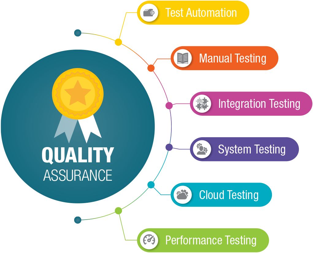 Quality-Assurance-info-graphic-1.png